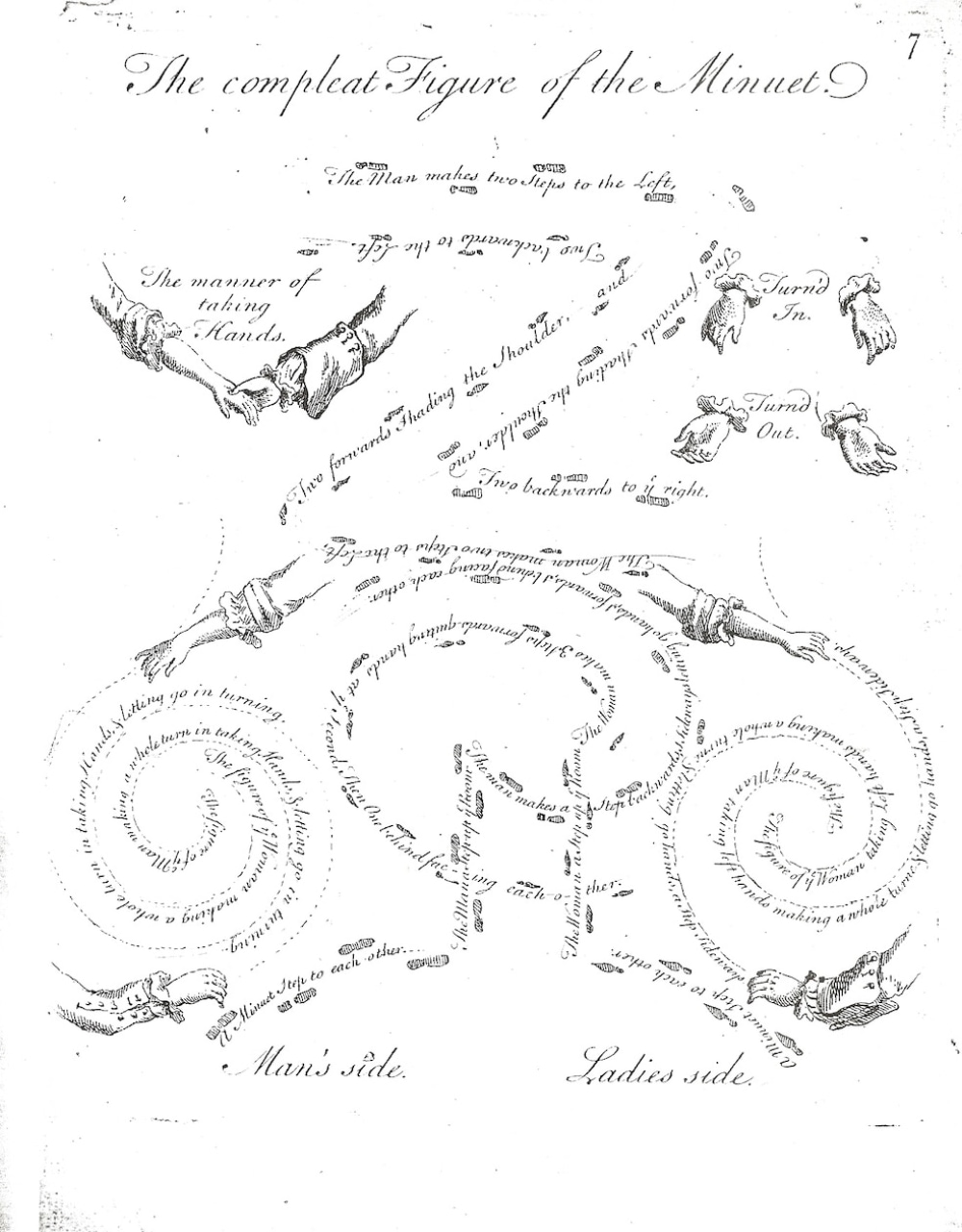 chorégraphie menuet